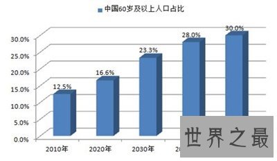 中国有多少人口啊 二胎开放后的数字让我惊呆了
