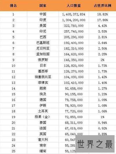 世界各国面积排名情况介绍 中国是否成为全球第二大