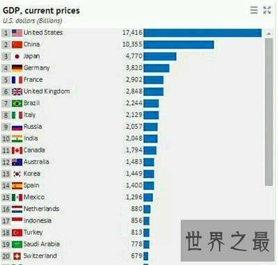 世界各国面积排名情况介绍 中国是否成为全球第二大