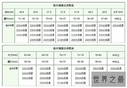 手镯尺寸对照表，测量手镯的尺寸竟如此讲究
