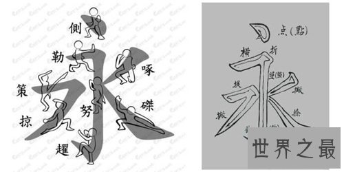 永字八法是什么意思 永字八法的来源介绍