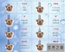 烧香是一种敬重神灵的活动，根据烧香图解来了解烧香吧