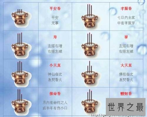 烧香是一种敬重神灵的活动，根据烧香图解来了解烧香吧
