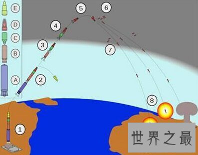 中国射程最远的导弹,东方41射程达1.5万公里(打遍全球)