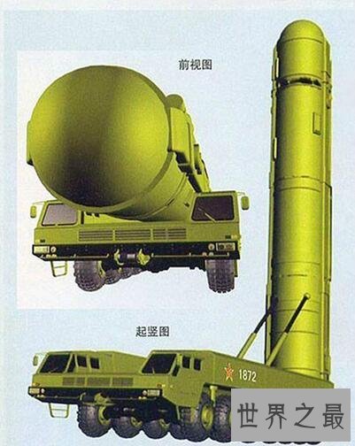 中国射程最远的导弹,东方41射程达1.5万公里(打遍全球)