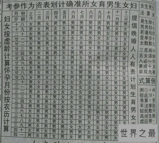 清宫表怎么看？生男生女具有科学依据与基因有关