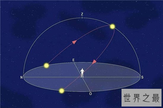 2018年星象吓人，百年难得一见的景象与月亮有关