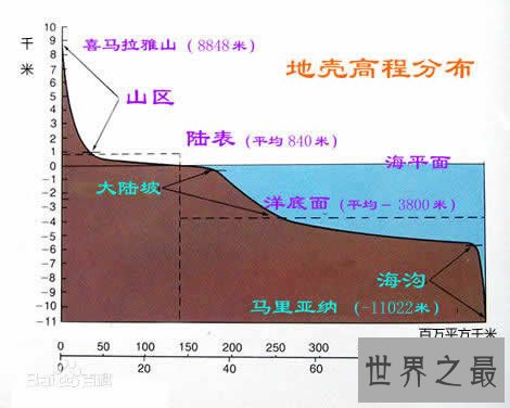世界上最深的海沟,马里亚纳海沟(最深记录11034米)