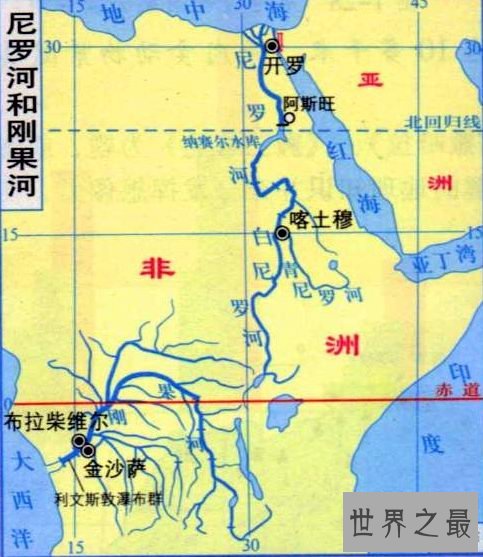 世界上最长的河流,非洲尼罗河(全长6750千米)
