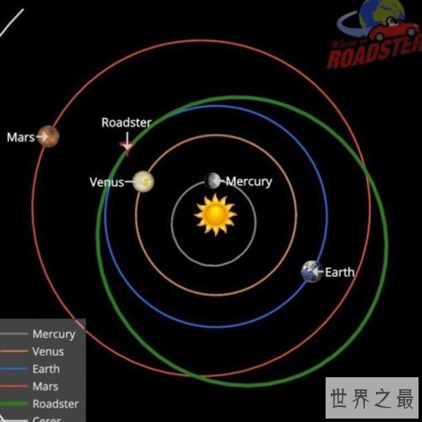 发射能力最强大的运载火箭,运送特斯拉绕日成功