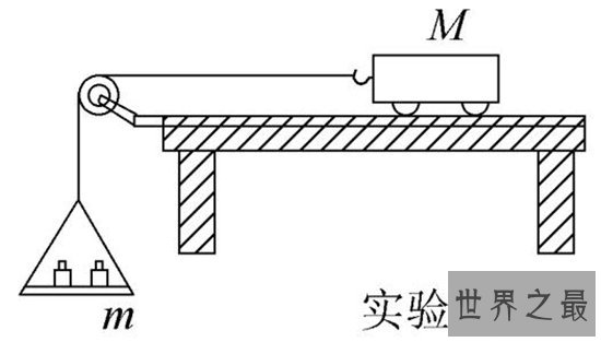 世界上最伟大的十个公式,改变世界的牛顿第二定律仅排第三!