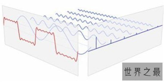 世界上最伟大的十个公式,改变世界的牛顿第二定律仅排第三!