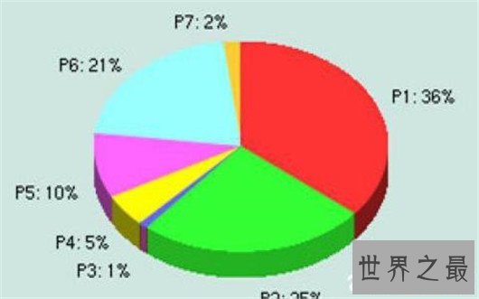 现在正火的统计学专业,未来就业前景一片光明