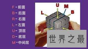 最快上手魔方公式口诀,分分钟让你玩转魔方
