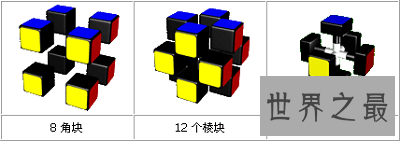 最快上手魔方公式口诀,分分钟让你玩转魔方