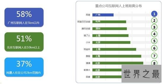 中国互联网公司的6个企业之最,小米周边足疗店最多