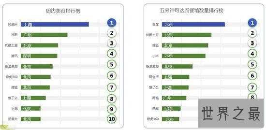 中国互联网公司的6个企业之最,小米周边足疗店最多