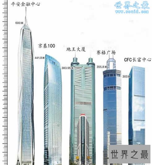 深圳最高楼,深圳平安国际金融中心大厦(592米)