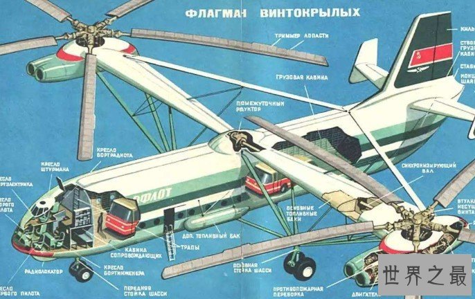 世界上最大的直升机,米V-12重型运输直升机