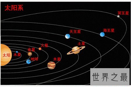 你知道太阳系中最大的行星是哪个吗,怎么可以不是木星呢