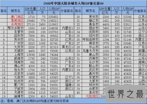 2018年全国城市gdp排名,广州仍然霸权成都第二