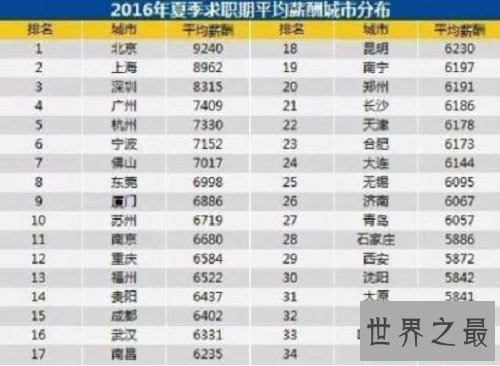 2018年全国城市gdp排名,广州仍然霸权成都第二