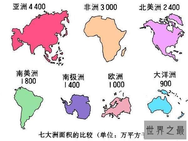 世界上面积最大的洲,亚洲(人类文明的起源地)