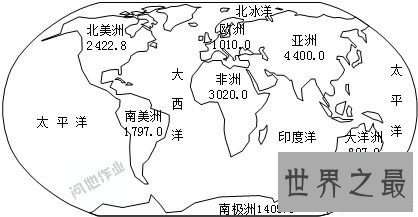世界上面积最大的洲,亚洲(人类文明的起源地)