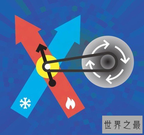 世界首个最小发动机，只有一个离子大！