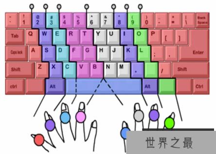 中国打字速度最快的人：王君，1分钟打出316个字（无人能敌）