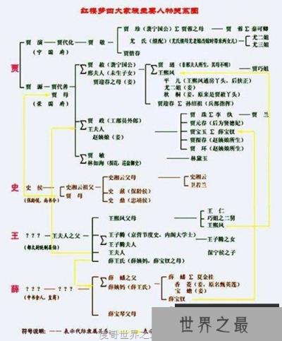 史上最全的红楼梦人物关系图，红楼梦四大家族关系看懵逼了