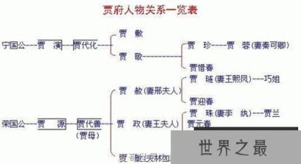 史上最全的红楼梦人物关系图，红楼梦四大家族关系看懵逼了