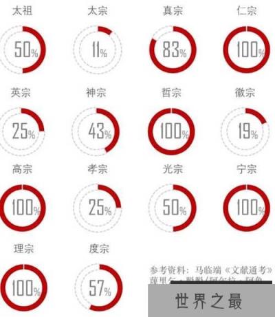 解密宋仁宗为什么无子的真实原因? 竟是装修的问题