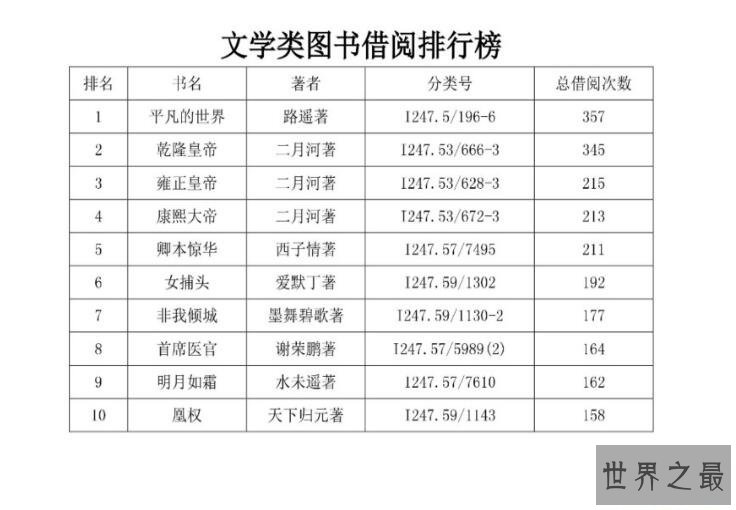 最牛借阅人排行榜:石家庄一人年借阅395本书