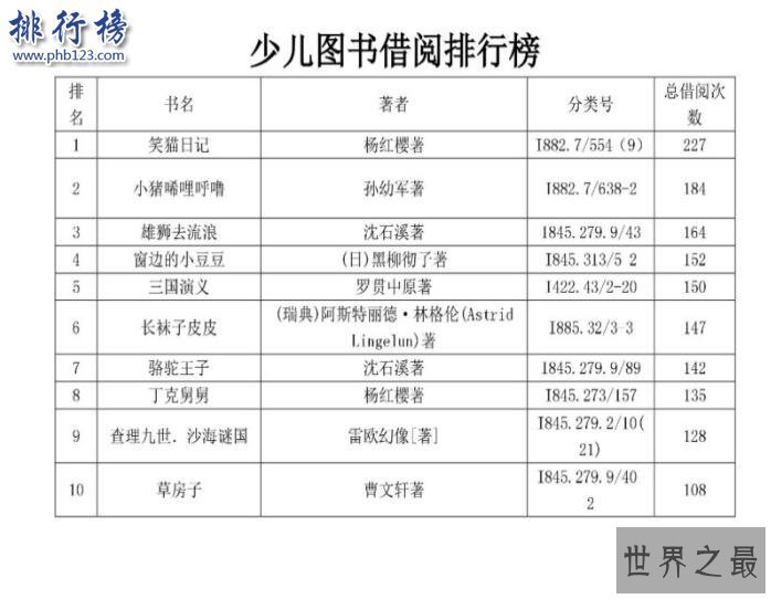 最牛借阅人排行榜:石家庄一人年借阅395本书