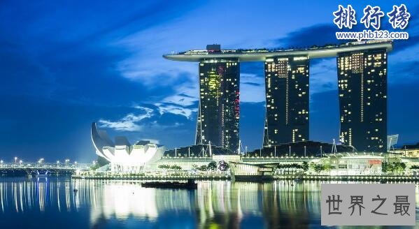 人类发展指数(HDI)排名2018,世界十大HDI最高国家排行