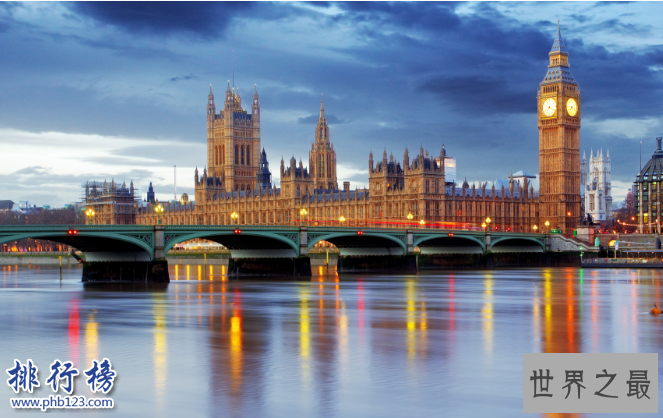 世界十大国际大都市:第一是世界富豪的聚集地