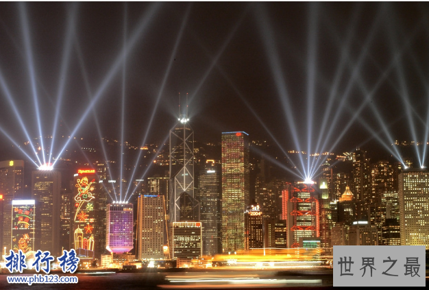 世界十大国际大都市:第一是世界富豪的聚集地