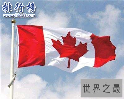 世界石油储量最多的是哪一个国家？2018世界石油储量排名