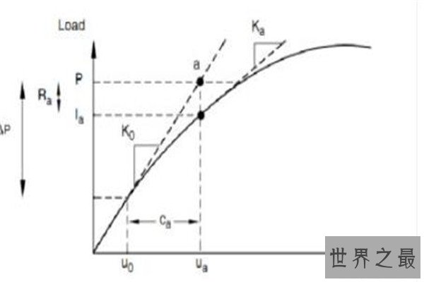 世界最著名的十大原理 恩格尔系数上榜,第三曾只是一句玩笑话