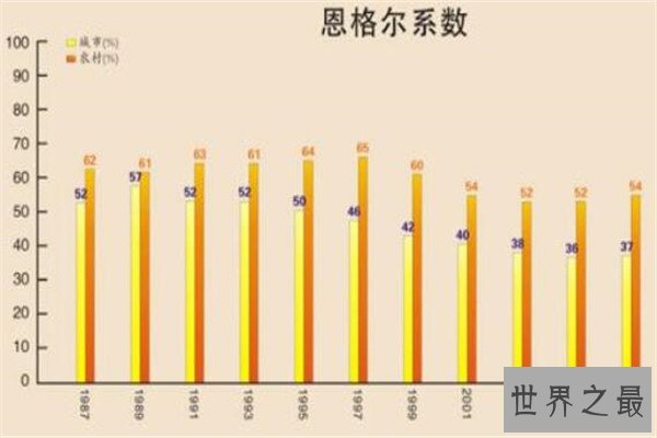 世界最著名的十大原理 恩格尔系数上榜,第三曾只是一句玩笑话