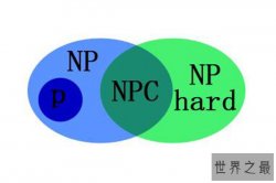 世界十大数学难题 哥德巴赫、霍奇猜想等，你想试试吗