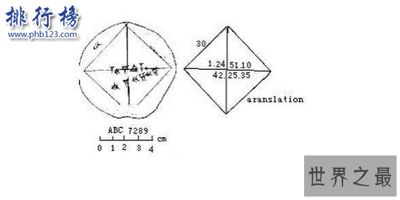 　　导语：数学是生活中无法取代的一门学科，下面有几位数学家提出的难题令人百思不得其解。增加了很多数学家的好奇心，挑战大脑的智慧。今天排行榜123网小编为大家盘点了世界十大数学难题，据说每一个悬赏一百万美元一起来看看有多难。  　　世界十大数学难题  　　1、NP完全问题  　　2、庞加莱猜想  　　3、霍奇猜想  　　4、黎曼假设  　　5、费马大定理  　　6、哥德巴赫猜想  　　7、四色定理  　　8、贝赫和斯维讷通-戴尔猜想  　　9、杨-米尔斯存在性和质量缺口  　　10、纳卫尔-斯托可方程的存在性与光滑性  　　十、理解纳维叶-斯托克斯方程的解  　　小船穿梭在波浪起伏的湖中，湍急的气流跟随着我们的现代喷气式飞机的飞行，不管有微风还是湍流都可以通过解纳维叶-斯托克斯方程的解来对其进行解释和语言，这个问题是世界十大数学难题之一。  　　九、杨-米尔斯存在性和质量缺口  　　牛顿提出了量子物理的定律是根据力学和牛顿定律对宏观世界的方式以及基本粒子世界成立的。半世纪以前杨振宁和米尔斯描述的重粒子又在数学上严格的方程没有已知的解被很多物理学家确认了他们运用了质量缺口的假设从来没有得到证实这就说明这需要物理和数学两个方面去引进新的思维观念。  　　八、贝赫和斯维讷通-戴尔猜想  　　贝赫和斯维讷通-戴尔猜想认为有理点的群的大小和一个有关的蔡塔函数z(s)在点s=1附近的性态，这是一个特别有趣的猜想，如果z(1)等于0,那么存在无限多个有理点那么如果它不等于0的时候就只存在有限的多个这样的点。  　　七、四色定理  　　四色定理是数学家的猜想，任何一张地图如果只用四种颜色就能让每个国家有不同的颜色只有四种颜色怎么能让他们不混淆呢有的数学家说可以用1234来标记但是也没有得到正确的解决方案，在1976年的时候在计算机上用了很长时间的做出了100多亿个判断，结果没有一个地图是需要5个颜色的这件事轰动了世界，四色问题在航班日程表和程序编码上起到了关键作用。  　　六、哥德巴赫猜想  　　一个大于2的偶数都可写成两个质数之和但是哥德巴赫一直无法解答这个问题于是找欧拉帮忙解答但是直到死去还是没法证明。1966年陈景润证明了1+2成立关于哥德巴赫猜想猜想是对的。这个问题最终被苏联数学家解决充分大的奇质数都能写成三个质数的和也会是三素数定理。  　　五、费马大定理  　　费马大定理是数学家皮耶·德·费马提出的，是世界十大数学难题之一当整数n>2时关于x，y，z的方程x^n+y^n=z^n没有正整数解。这个猜想经历300多年最终被一个英国数学家安德鲁·怀尔斯解答出来。  　　四、黎曼假设  　　黎曼的假设是这样的方程z(s)=0的所有有意义的解都在一条直线上，这个点解答过无数次证明为围绕素数分布的许多奥秘带来光明。伪素数及素数的普遍公式告诉我们素数与伪素数由它们的变量集决定的。所以她的假设是不对的。  　　三、霍奇猜想  　　霍奇猜想是世界十大数学难题之一，他猜想对于所谓射影代数簇这种特别完美的空间类型来说，称作霍奇闭链的部件实际上是称作代数闭链的几何部件的(有理线性)组合。  　　二、 庞加莱猜想  　　庞加莱根据苹果表面的橡皮带做了一个实验证明苹果表面是单连通的，而轮胎面不是。于是提出三维球面中与原点有单位距离的点的全体的对应问题这个问题一直困扰着无数个数学家，2002年佩雷尔曼证明了庞加莱几何化的猜想，获得数学大会授予的佩雷尔曼菲尔兹奖，  　　一、NP完全问题  　　如果一个人跟你说你数13717421可以写成两个较小的数的乘积，他告诉你可以分解为3607乘上3803计算机验证这样算是对的，人们猜想是不是在多项式时间内，直接算出或是找到正确答案这就是NP=P?的猜想，如果没有提示是需要花很多时间来解答的。  　　结语：以上就是排行榜123网小编为大家盘点的世界十大数学难题，这些数学难题是一些数学家们的猜想最后经过长时间的解答最终被证明猜想是对的，真的是非常难的题目。