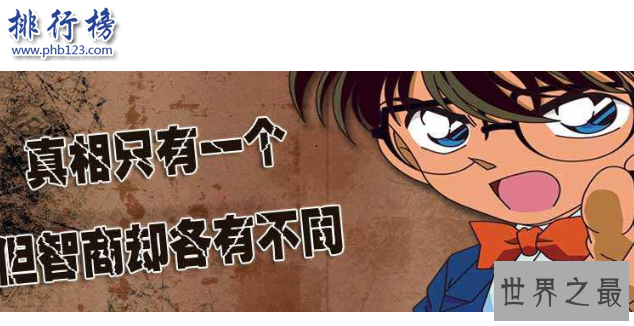 　　导语：智商就是IQ其中包括思维应变能力和观察能力等，智商的高低是通过智力来体现的。今天排行榜123网小编为大家盘点了世界十大智力难题，一起来解答一下看你能做出几道题。  　　世界十大智力难题  　　十、一毛钱一个桃 三个桃胡换一个桃 你拿 1 块钱能吃几个桃?  　　九.一个商人骑一头驴要穿越1000公里的沙漠去卖3000根胡萝卜回来。已知驴一次性可驮1000 根胡萝卜，但每走1公里又要吃掉1根胡萝卜。那么问题来了商人最多可卖出多少胡萝卜?  　　八.这是一个考验智商的难题那么问题来了，如果3个人一桌多了2个人，如果5个人一桌多了4个人，7个人一桌多6人9个人一桌多多8个人，如果11人一桌正好一桌人，那么请问这个屋里有多少个人呢?  　　七、一个小偷被警察发现了小偷就一直跑，前面有条河宽12米，河在小偷和警察之间有棵树高12米，树上的叶子都掉光了小偷围着6米的围脖那么小偷怎么逃跑过河?  　　六、一个人准备去买餐具到了餐具店后发现自己的钱之够买21个叉子和21把勺子，或者买28把小刀。但是她如果买的数量不一样就无配成一套所以只能买同样数量的，并且还要身上的钱刚好够用，如果是你该怎么办呢?  　　五、有一口井大概有7米深，一只蜗牛从井底往上爬白天爬3米晚上往下坠2米那么请问蜗牛几天能从井里爬出来?这是世界十大智商难题，答得出来算你厉害。  　　四、一个清洗工在清洗25楼的窗户突然掉下去了，他没有做任何安全保护措施留下也没有缓冲设备但是他却安全无事那么这是为什么呢?  　　三、有一种东西你用右手可以抓住但是左手抓不住，请问这是什么东西?  　　二、一个杀人犯被判处死刑但是他有3个选择就是可以进入下面3个房间分别是熊熊大火的房间、房间有杀手拿着枪的房间、饿了几年的狮子的房间，那么哪个房间最安全呢?  　　一、一个人坐火车去邻镇看病，看完之后病全好了。回来的路上火车经过一个隧道，这个人就跳车自杀了。为什么?  　　答案在这里：  　　1、这个人从小眼睛就看不见东西他去医院治好了眼疾。他以前从来没有见过隧道一下子眼前一黑，以为自己又瞎掉了经受不住打击，所以就绝望地自杀了。这是世界十大智力难题之一，这个故事告诉我们心理素质不好的人过隧道应该带手电。  　　2、有狮子的房间，因为狮子早就饿死了。  　　3、你的左手  　　4、他正在擦窗户内侧。  　　5、需要5个白天和4个晚上才能爬出来。  　　6.他只需要买一套就可以了，正好钱就够了叉子+勺子+刀子的价格为(X/21)+(X/28)=X/12  　　7.树上叶子都掉光了，那就是到冬天了河里应该结冰了小偷可以直接从冰上逃跑。  　　8、因为X为11的倍数，即315A=11B+1，其中A，B都为整数也就是B=(315A-1)/11、(7A-1)/11为整数，解得A=8+11C最小值得8，即：X=2519这是世界十大智力难题之一超级烧脑我都绕晕了。  　　9、这个商人来回200米这么走就是吃掉1000根，只剩2000根在200米那位置。接着又走1000/3米这么推算下去将1000根拖出去吃掉所以只能卖533根  　　10、9毛钱可买9个吃完再换3个一共吃了13个手上还有1毛买了吃了只剩下两核，跟老板借来1个吃了然后就有3个核所以一共是15个。  　　结语：以上就是排行榜123网小编为大家盘点的世界十大智力难题，这些问题超级烧脑的小编只是整理其中的一些看看大家的智商能不能全部答对。