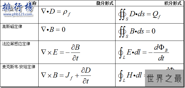 世上最伟大的十个公式 质能方程让人类颤抖60年