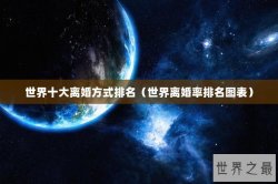 世界十大离婚方式排名（世界离婚率排名图表）