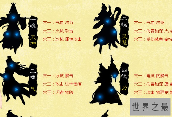 【图】三魂七魄，一魂一魄都是精力所需，少一魂魄皆