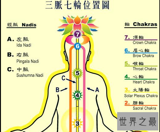 【图】三魂七魄，一魂一魄都是精力所需，少一魂魄皆