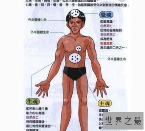 【图】三魂七魄，一魂一魄都是精力所需，少一魂魄皆