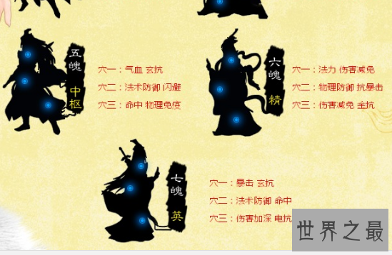 【图】三魂七魄，一魂一魄都是精力所需，少一魂魄皆